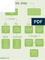 Mapa Conceptual Estudio - Aprendizaje