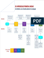 Rutas Aprendizaje U 1 INV 22