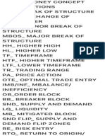 Smart Money Concept Abbreviations