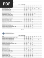 SISU/UFMG 2025: Notas de Corte por Curso | PDF | Engenharia