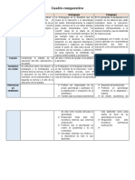 Cuadro Comparativo Andrapagogia Andragogia y Pedagogia