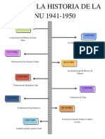 Linea Del Tiempo Onu