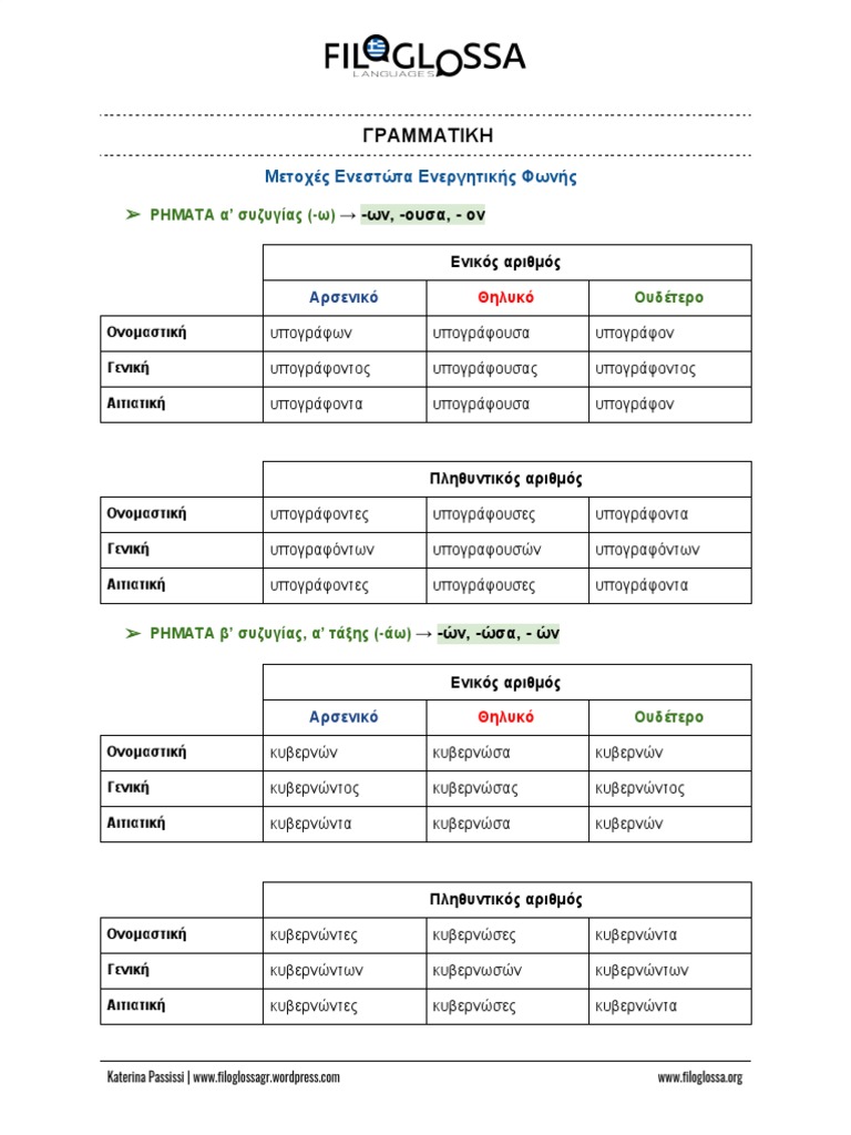 Participles Active Present | PDF