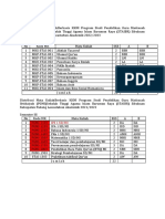 Pembagian MK Pgmi