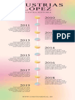 Infografía Cronológica Listado Sencillo Minimalista Fondo Degradados Pastel Beige