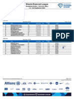 Brussels 2022 Results