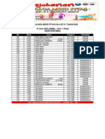 Jadual Acara MSSD Pitas Kali Ke 51 Tahun 2022