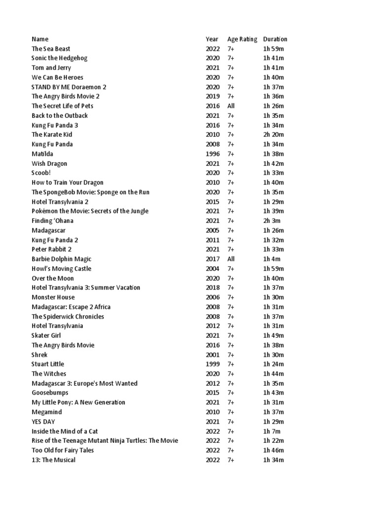 Netflix | PDF