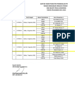 Daftar Hadir Pemateri Pembekalan Prakerin