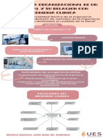 Estructura Organizacional de Un Hospital y Su Relacion Con Ingenieria Clinica