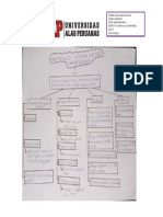 Equipos Biomedicos - Mapa Conceptual de Electroterapia