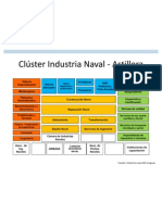 Cluster Naval Uruguay