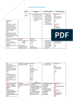 Diagnóstico de Enfermermeria NANDA Resultados NOC Indicadores Escala de Medición Puntuación Diana