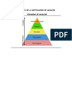 Teoría de la motivación de Maslow y la pirámide de necesidades humanas