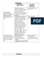 Cuadro Comparativo Sobre La Aplicación de Las NIIF Ingresos y Pasivo