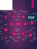 Mapa Mental Emprendedores