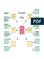 Pumpkin Unit Graphic Organizer