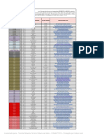 Guia completo de fornecedores por segmento e região