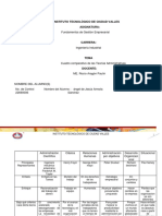 Cuadro Comparativo Teorias