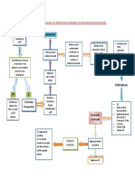 Flujograma Pasos para La Certificacion Personas en Situacion de Discapacidad