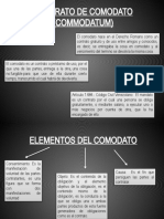 Contrato de Comodato (Commodatum)