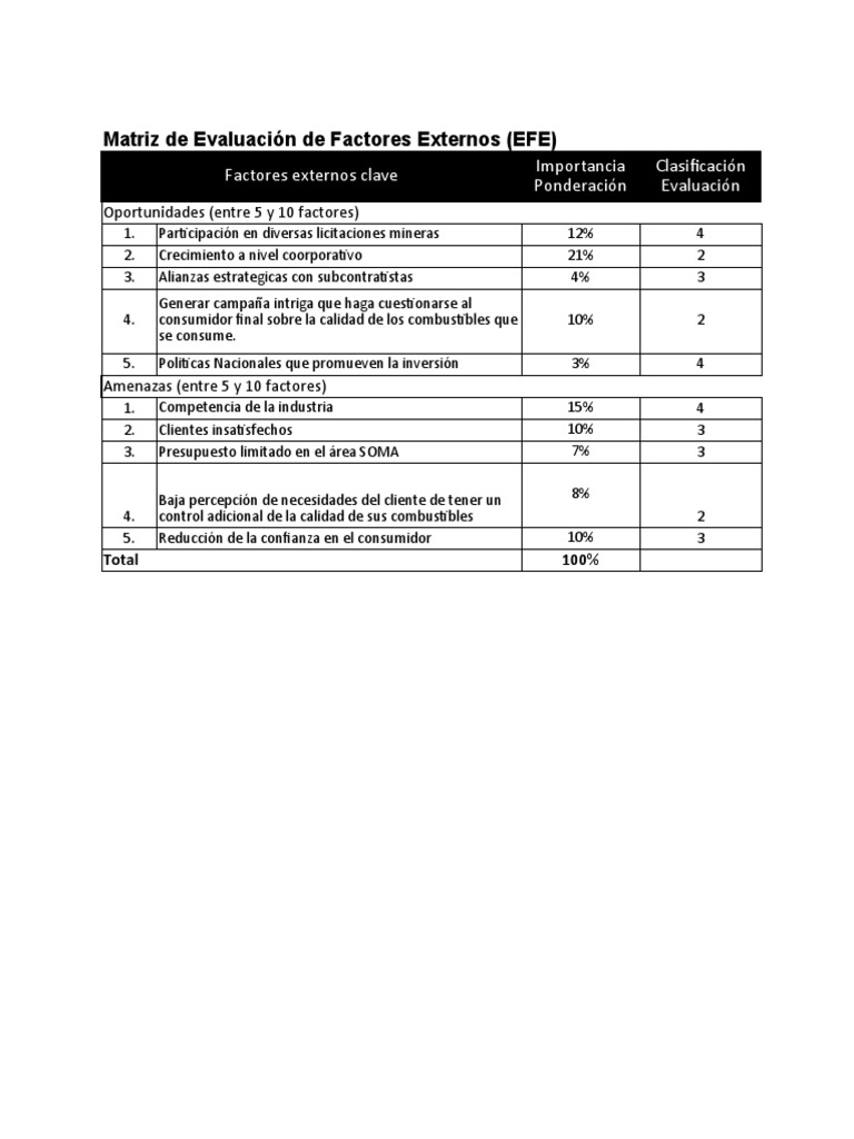 07 Plantilla - Matriz EFE | PDF | Cliente | Business