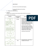 M.Perkantoran (Flowchart) - Hellen Vili