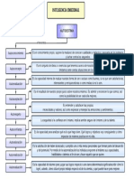 SEMANA 2 ORGANIZADOR