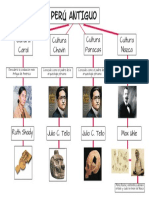 Mapa Conceptual Perú Antiguo
