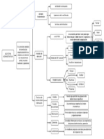 Auditoria Administrativa