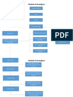 Mapa Conceptual (Modelo Estrategico)