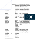 Teorías Contrapuestas