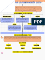 Mapa Conceptual Sencillo