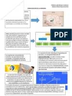 Mapa Mental Consolidacion de La Memoria