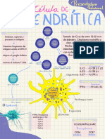 Inmunología