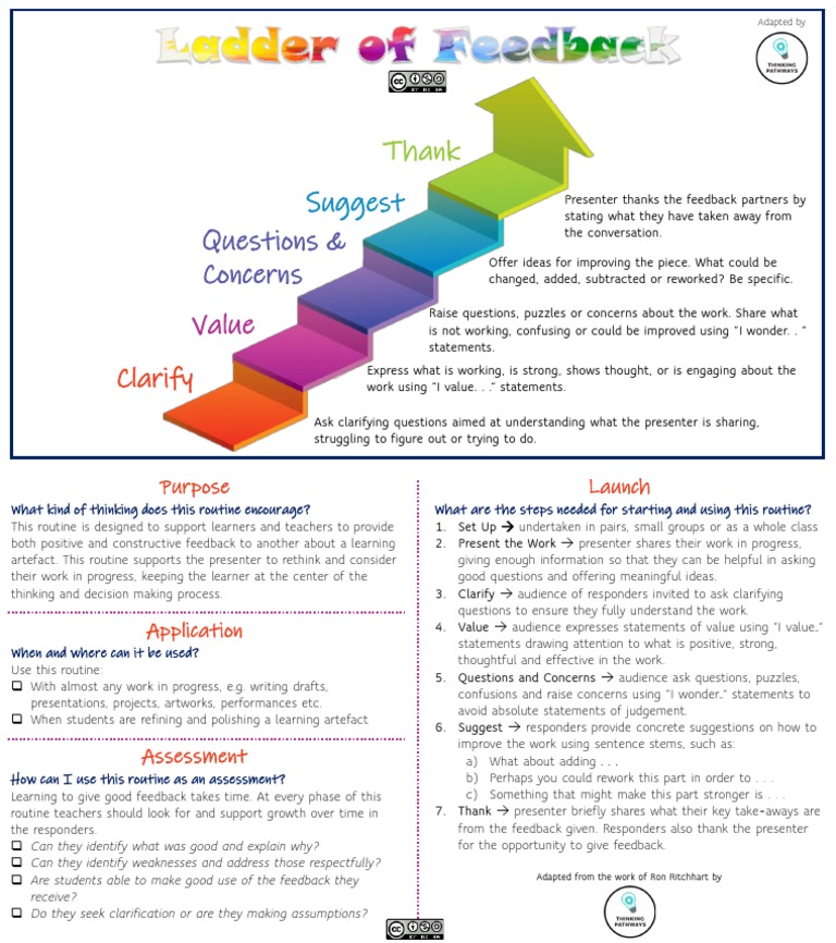 Ladder of Feedback PDF Learning Psychology