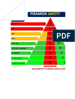 Safety Pyramid & UA-UC