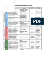 03 Los Géneros Del Periodismo Escrito