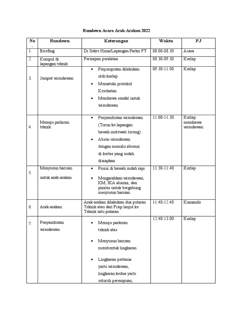 Rundown Arak-Arakan Wisuda 2022 | PDF