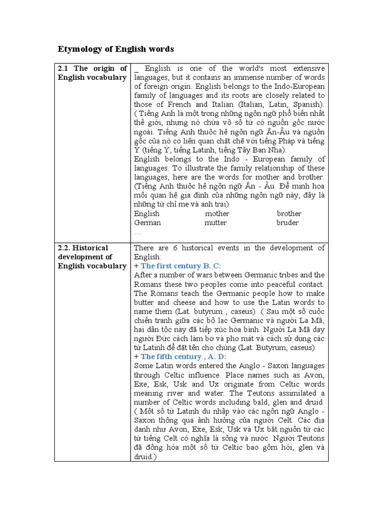 Etymology of English Words PDF