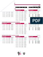 2022 MotoGP Time Schedules GMT