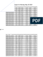 Cds Margin