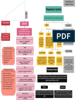 Mapa Conceptual