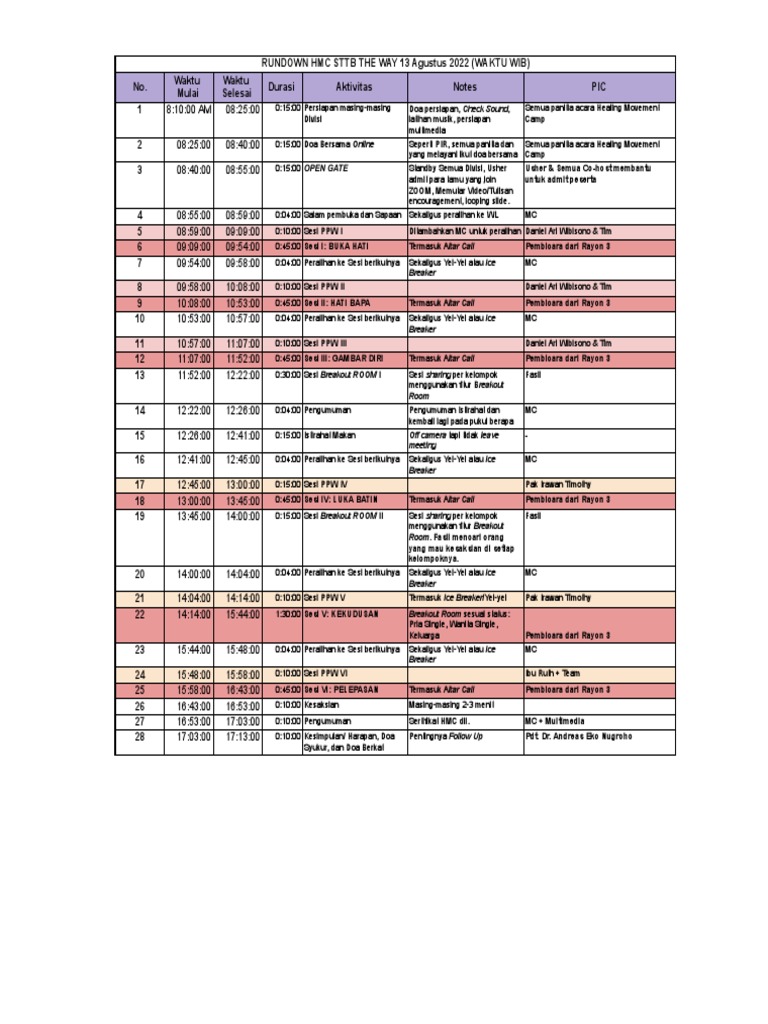 Rundown Acara HMC STTB 2022 | PDF