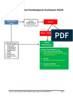 Alur Pencapaian Pembelajaran Kurikulum PAUD
