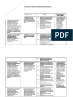 Analisis KI KD DG IPK Dan Materi Pembelajaran