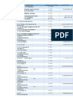 Projeect Prelimina: Cost Usd