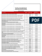 Índice Salarial 2022