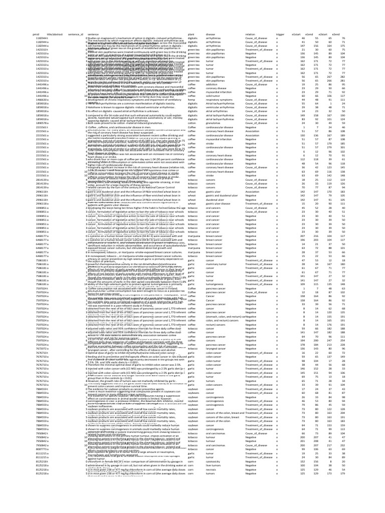 Gold Standard Corpus PDF Cardiovascular Diseases Myocardial