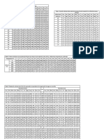 Tablas Tecnicas de Riego Yague